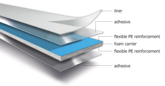 Lohmann DuploFLEX HP 5 Layers