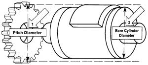 Gear Pitch