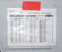 Anilox List