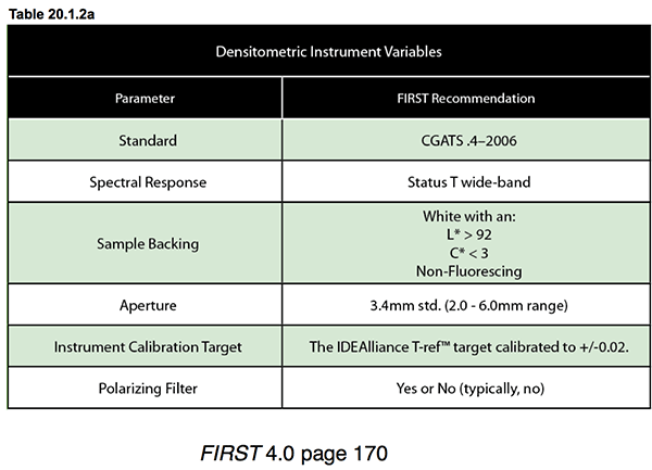 Densitometric Instrument Variables