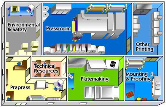 Product Showcase All Printing Resources