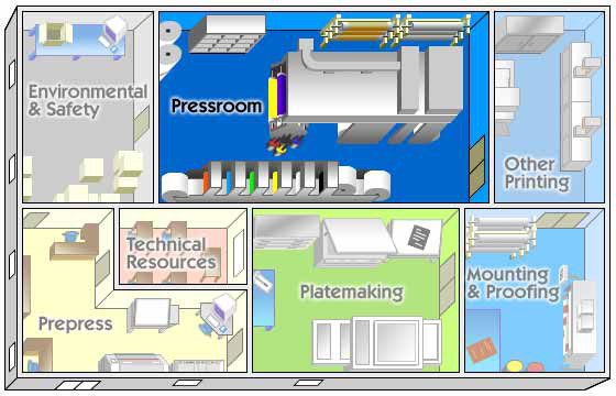 Pressroom Products All Printing Resources