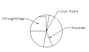 Butt-Joint Fig. 4
