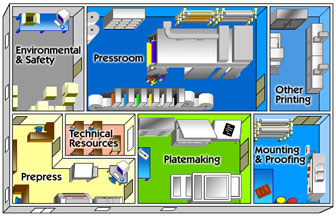 APR Product Showcase Flexo Floorplan