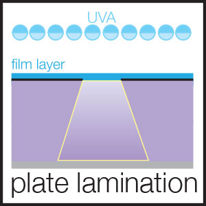 Exposure without oxygen