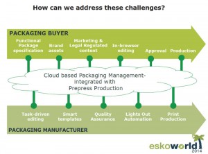 How can we address these challenges?"