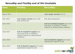 NexusRip and FlexRip end of life timetable
