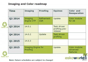 Imaging and Color roadmap