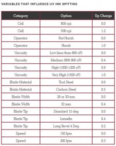 Understanding Common Flexo Print Defects - Part 3 - All Printing Resources