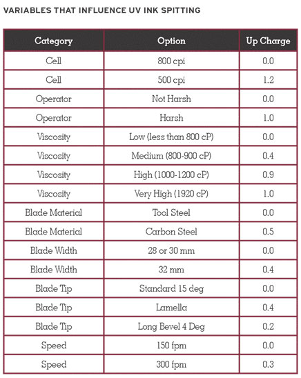 Ink Spitting Variables
