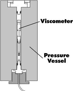 Falling Body Viscosity