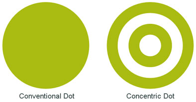 ESKO Concentric Dot