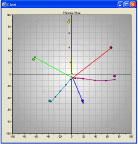 SpotOn! Graph