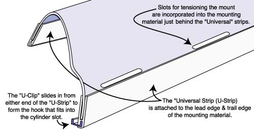 Universal Mounting Strips