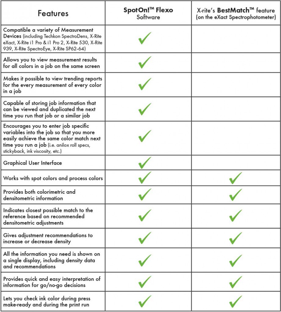 SpotOn Flexo vs BestMatch