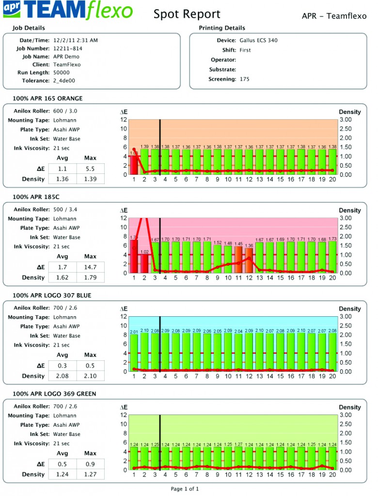 SpotOn! Flexo Report