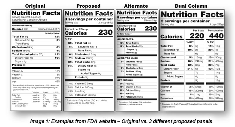 Mind Your Graphics:Labeling Requirements & Regulations for Package Printing - All Printing Resources