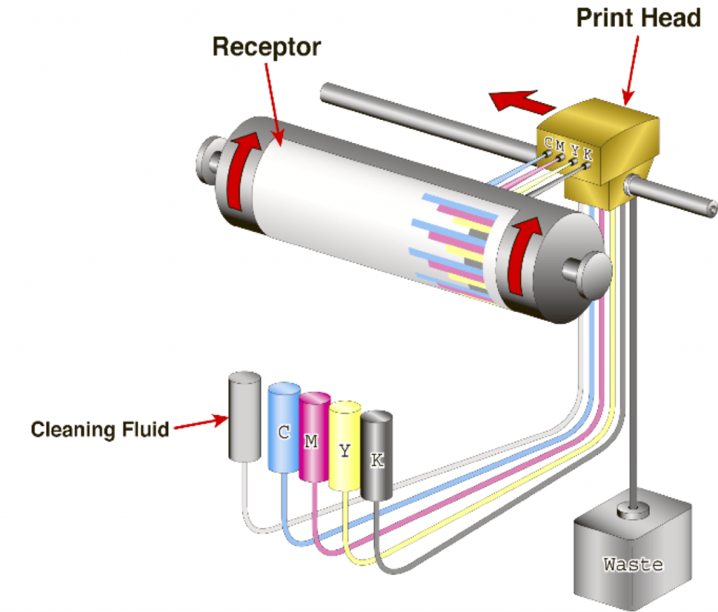 Inkjet is inkjet right??? All Printing Resources