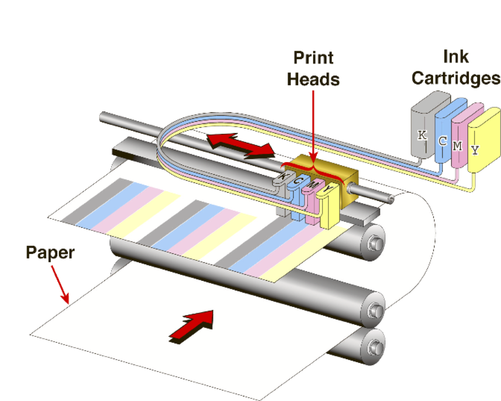 Inkjet Is Inkjet Right All Printing Resources inkjet-is-inkjet-right-all-printing-resources
