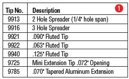 Table of 3M Scotch-weld Hot Melt Tips