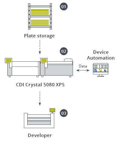 Esko Crystal Technology Block Diagram