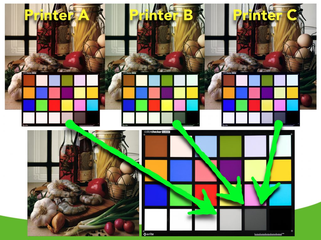 Image to show different print systems aligning to a common [G7®] neutral appearance.