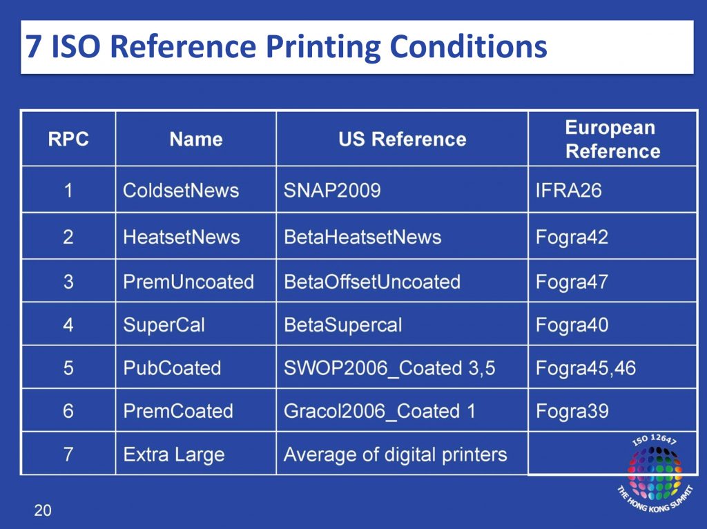 Chart comparing 7 new [2013] ISO Reference Printing Conditions to US and European References