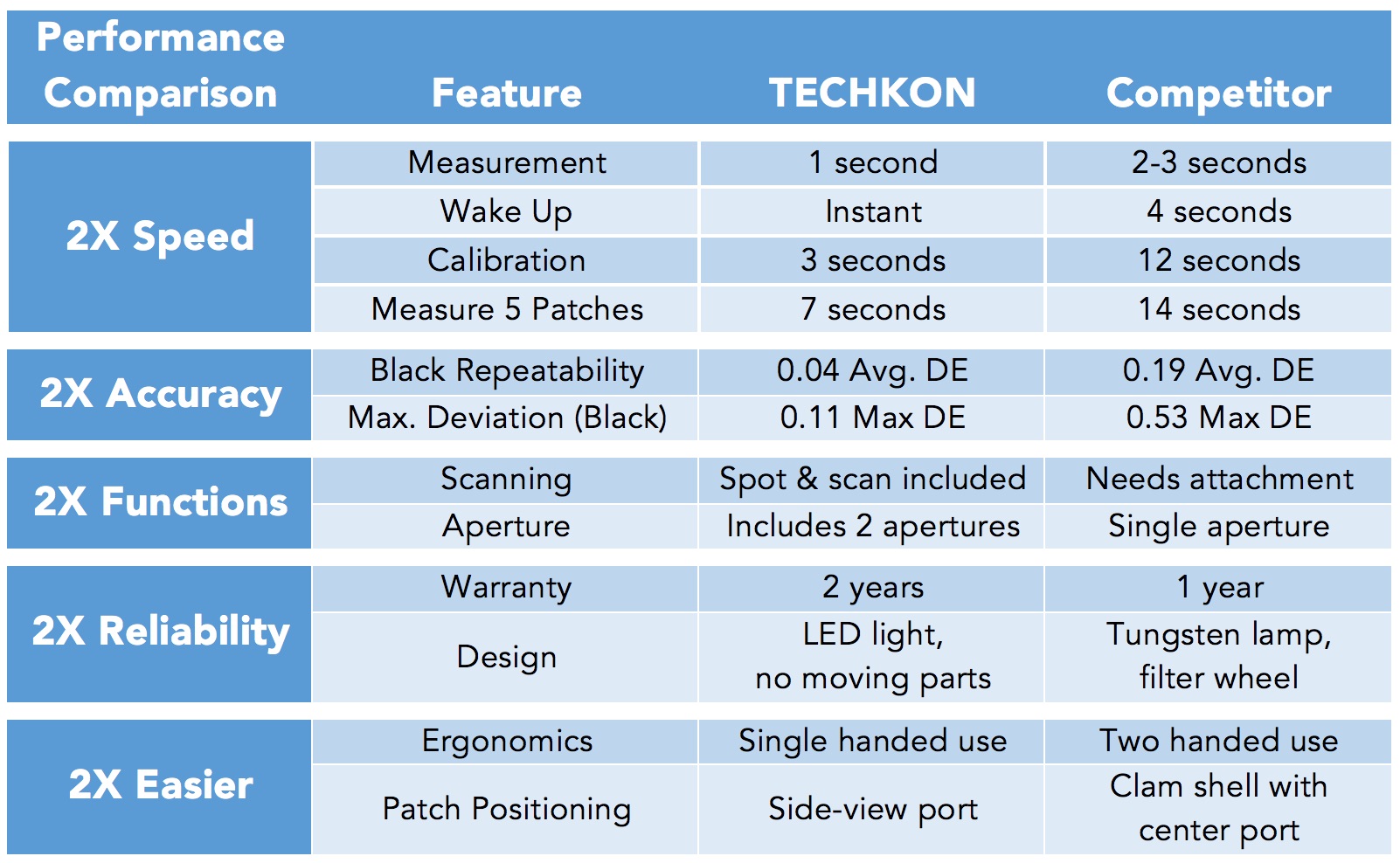 The NEW Generation TECHKON SpectroDENS 4 is HERE! - All Printing Resources