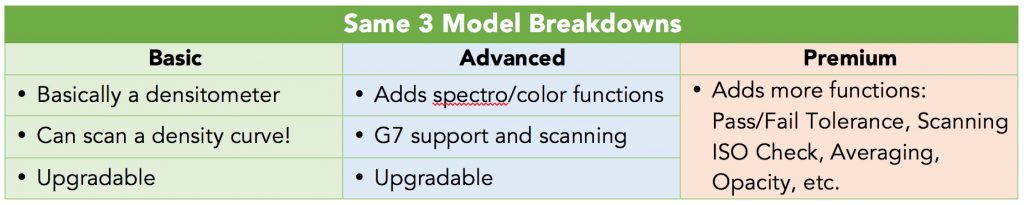 TECHKON SpectroDENS Models