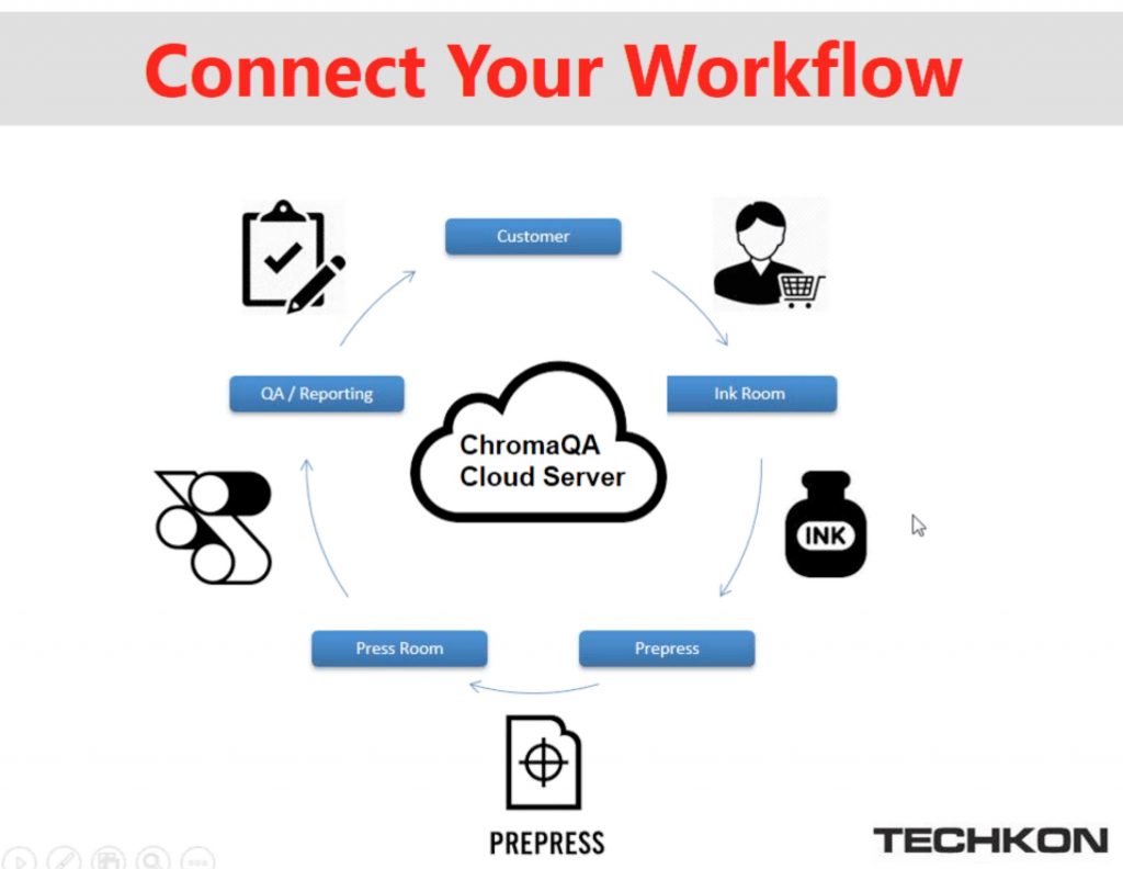 New Techkon ChromaQA