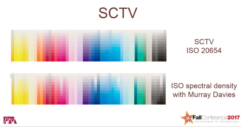 How SCTV helps