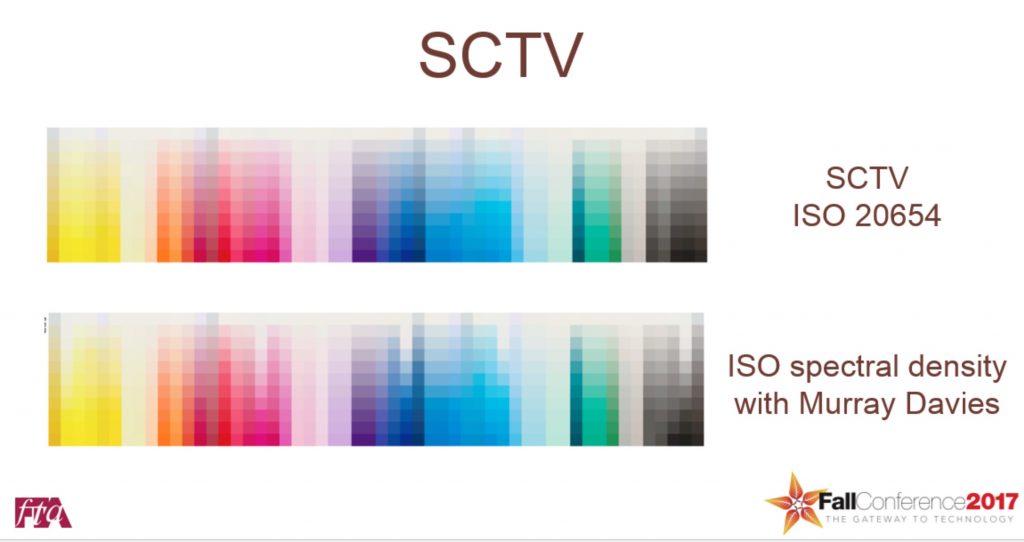 How SCTV helps How SCTV helps