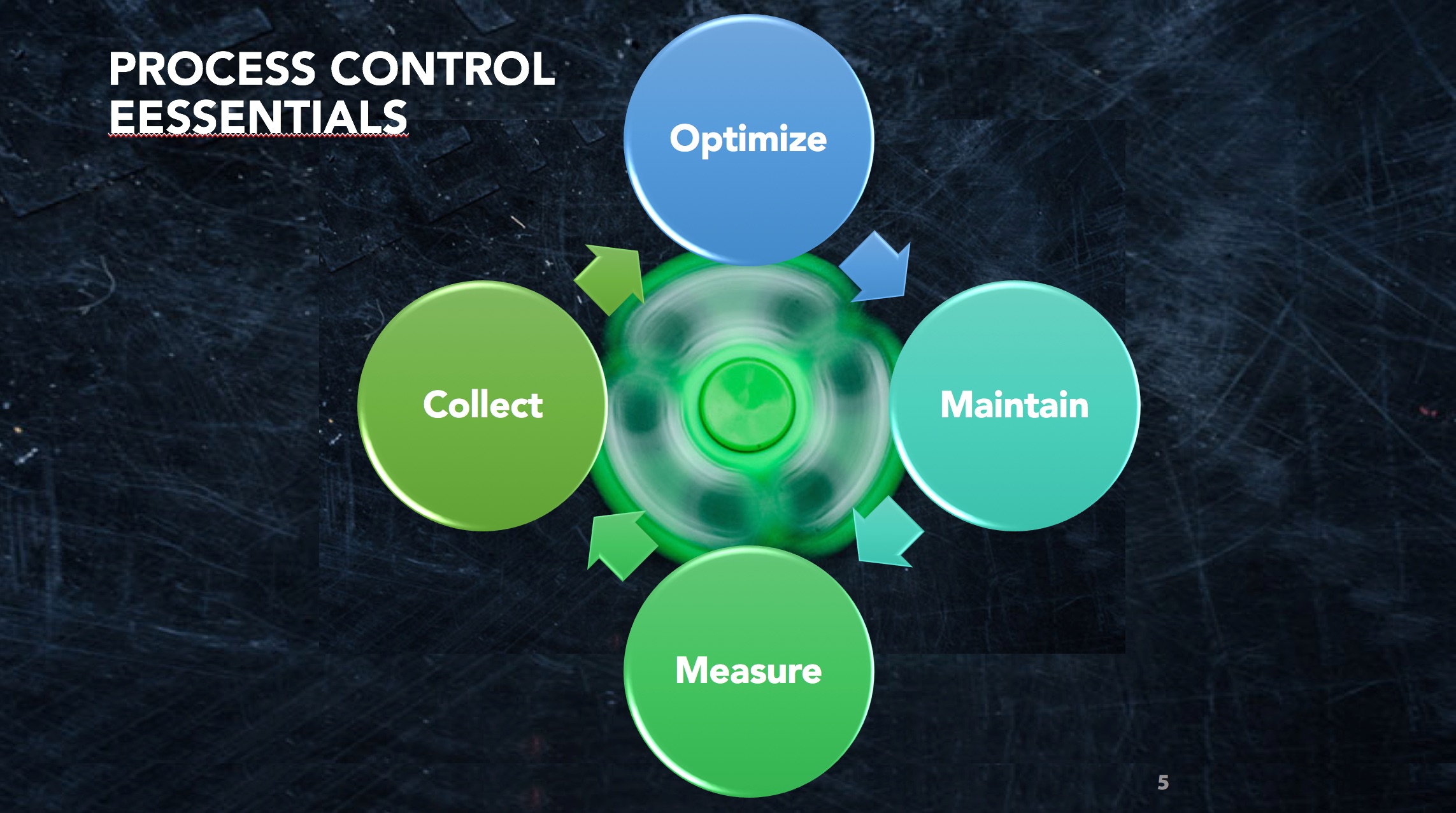 Process Control Essentials