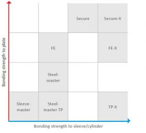 The tesa Softprint® Matrix