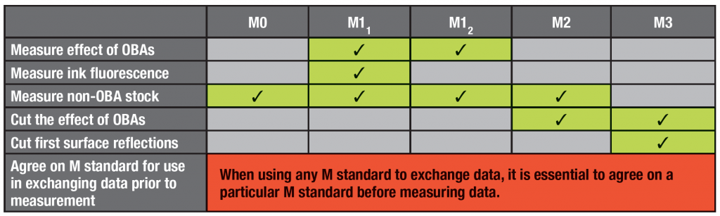 M Factor Comparison