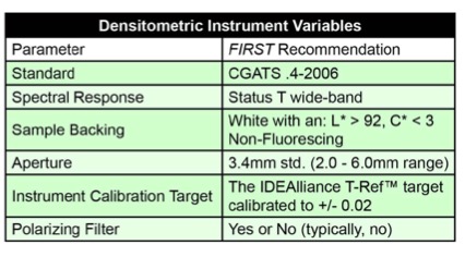 NA Density Measurement Specifications