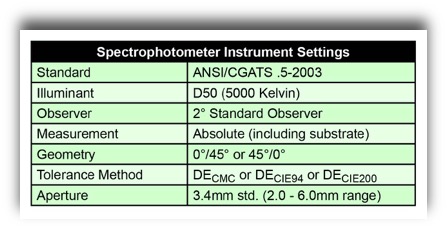 NA Spectral Measurement Specifications
