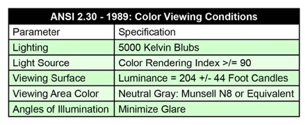 NA Color Viewing Conditions