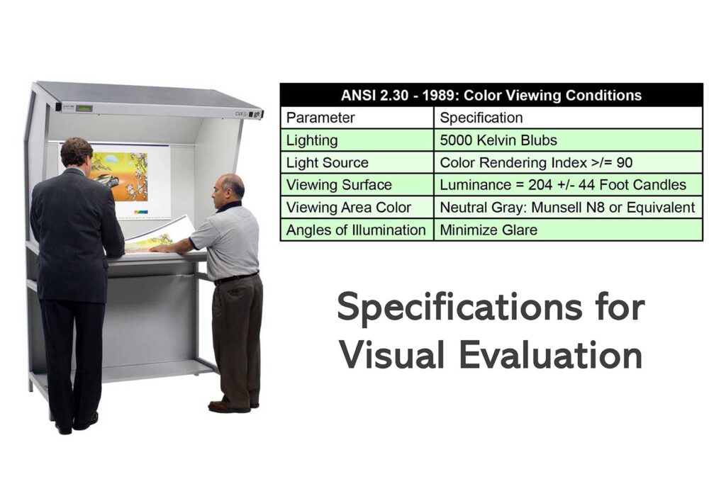 Specifications for Visual Evaluation