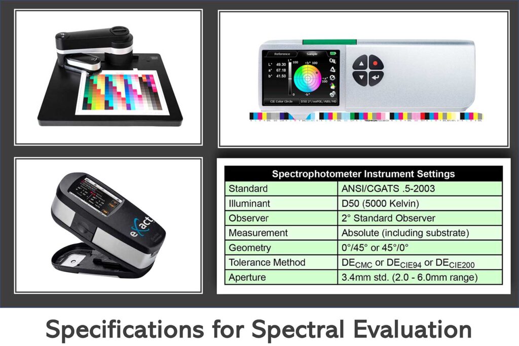 Specifications for Spectral Evaluation