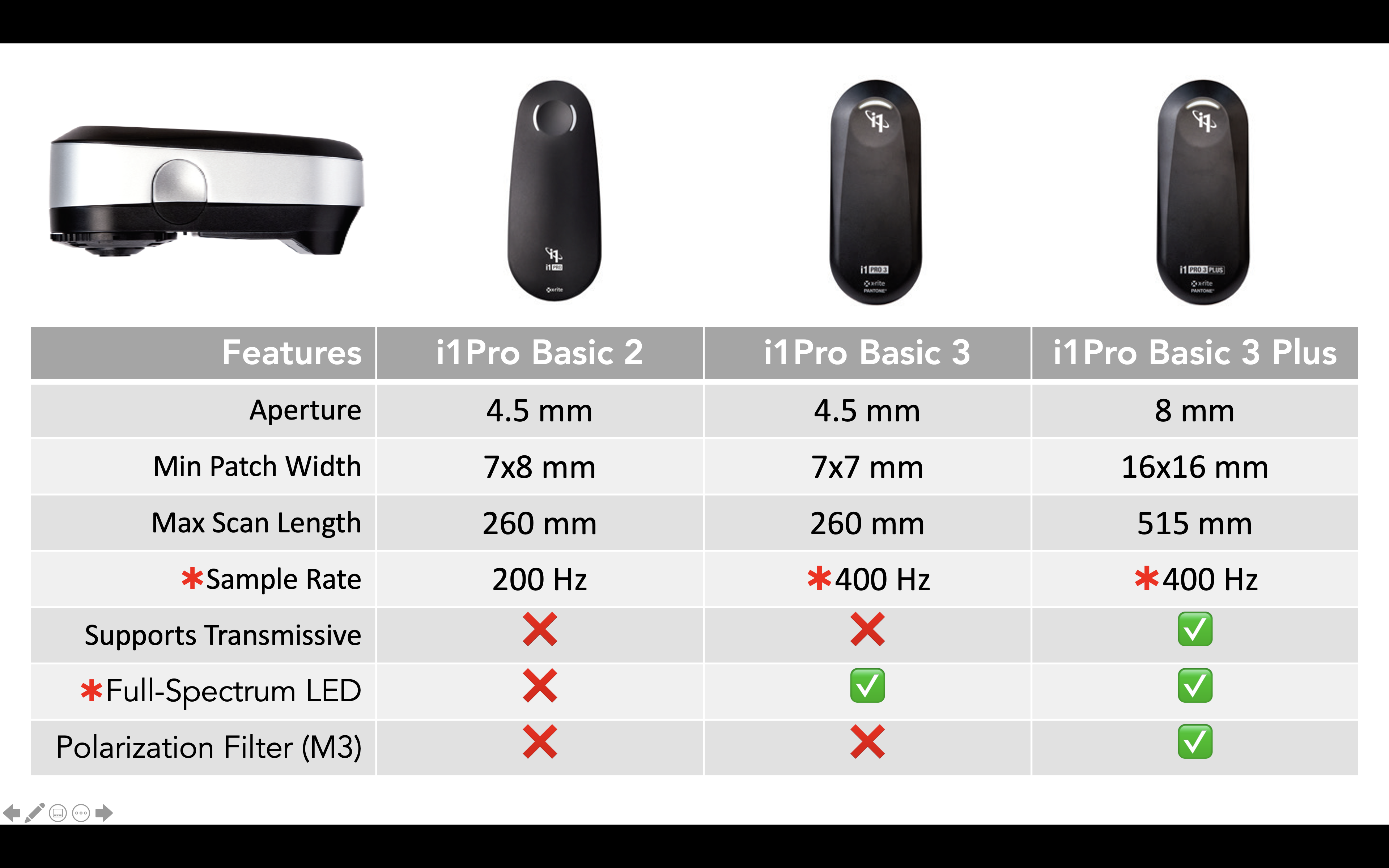NEW i1Pro 3 Series from XRite All Printing Resources