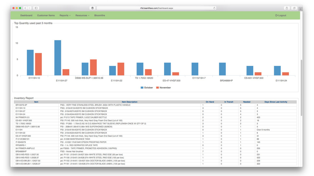 SupplySentry Web Dashboard