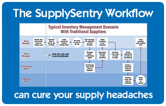 SupplySentry Workflow
