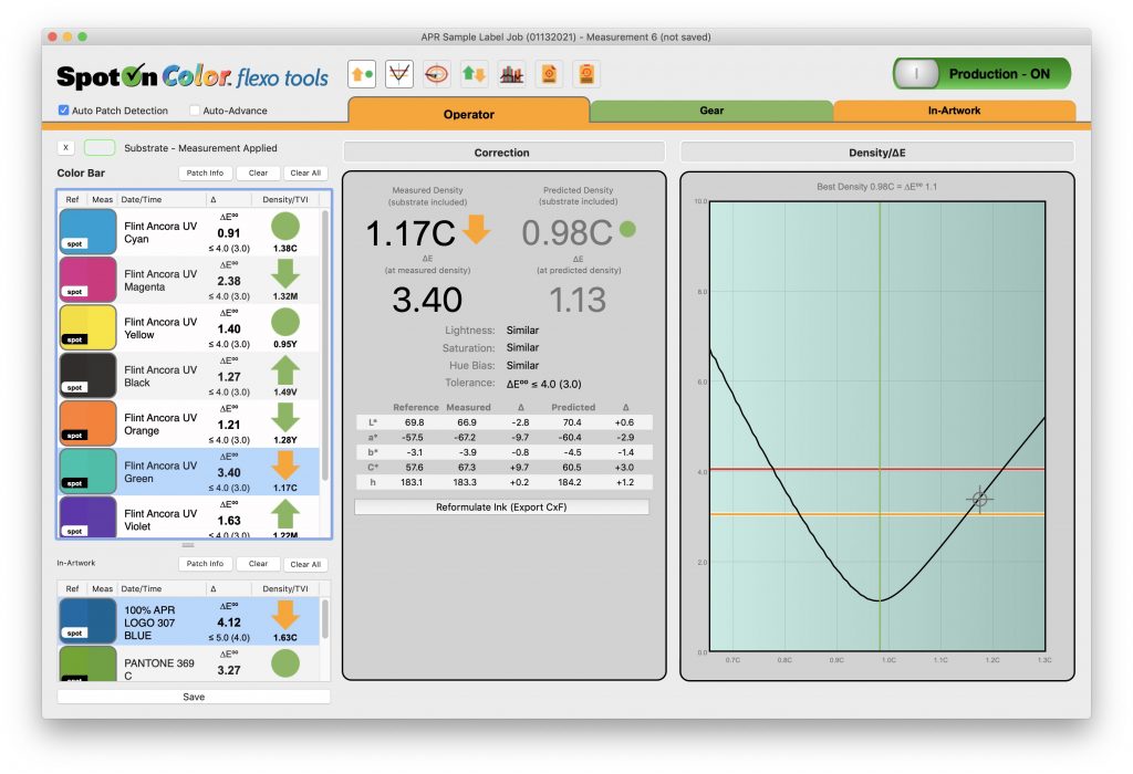 SpotOn Color Measurement Data