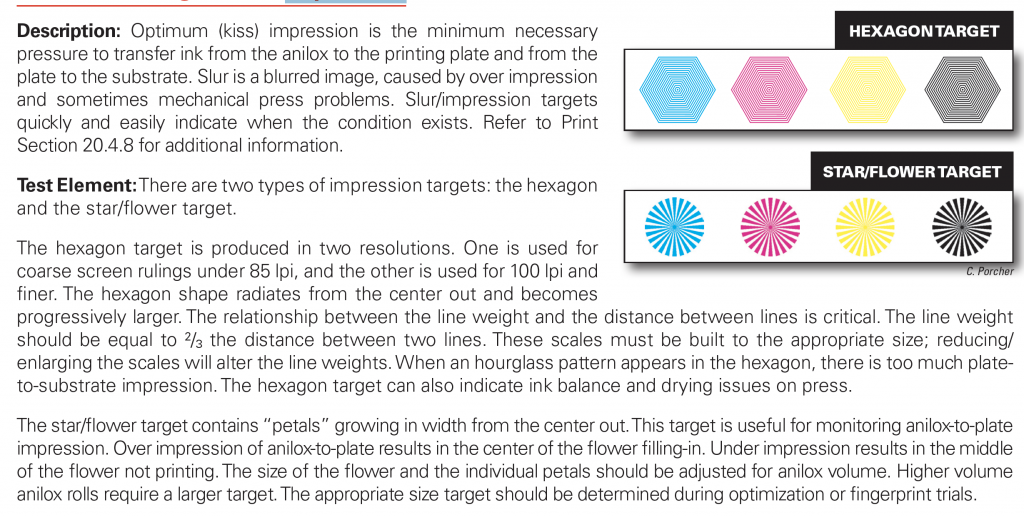 Impression Targets for Process Control All Printing Resources