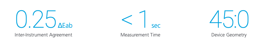 0.25 δEab Inter-Instrument Agreement - <1 sec Measurement Time - 45:0 Device Geometry