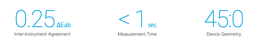 0.25 &delta;Eab Inter-Instrument Agreement - <1 sec Measurement Time - 45:0 Device Geometry