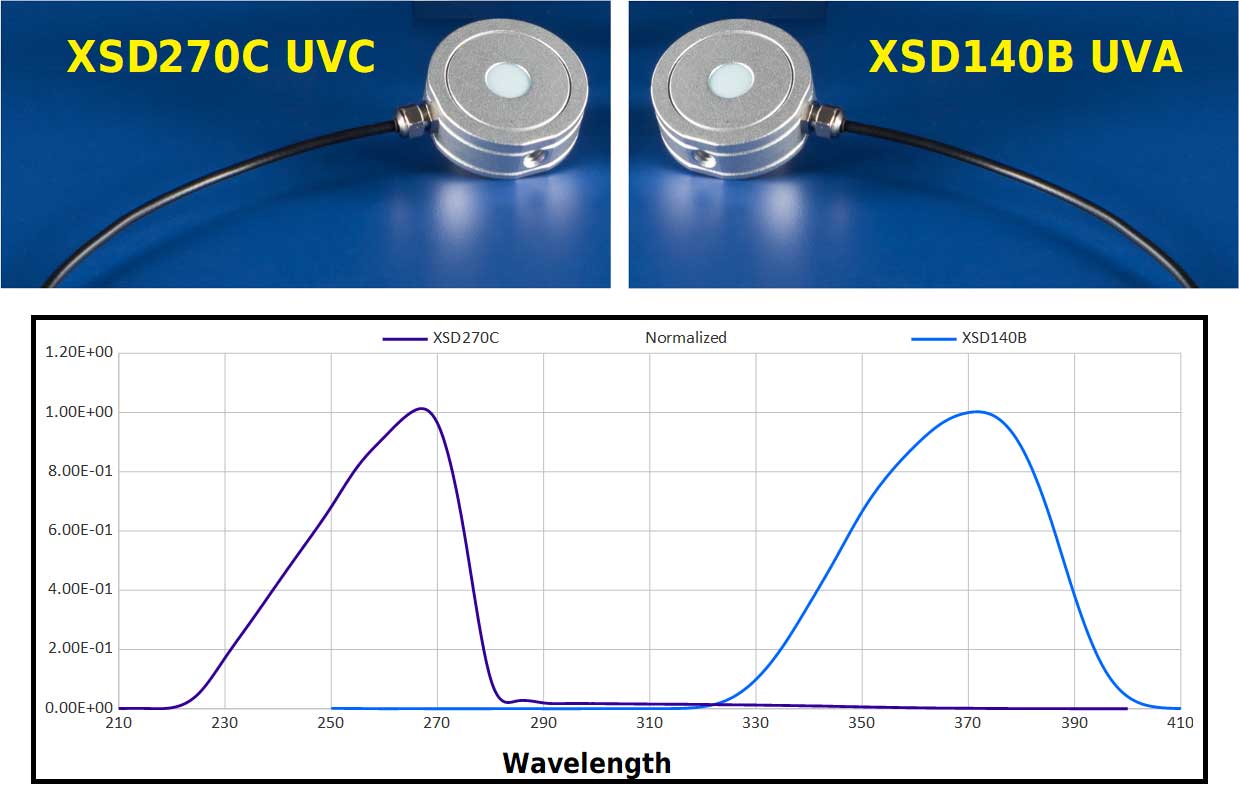 UVA vs UVC Sensor Comparison