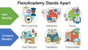 FlexoAcademy Benefits
