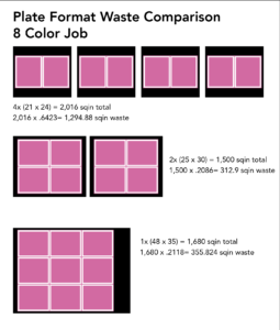 Plate Format Waste - 8 Color job